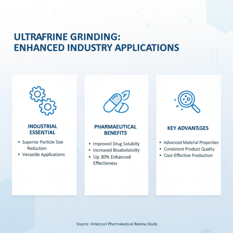 Ultrafine Grinding Crusher Best Uses and Benefits?