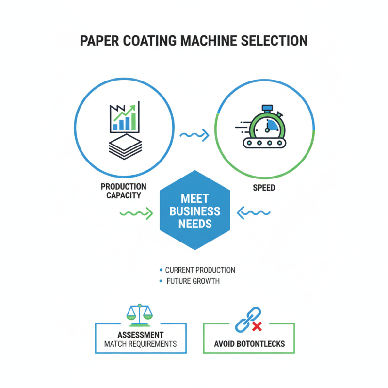 How to Choose the Right Paper Coating Machine for Your Needs?