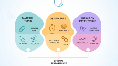 2026 Best Drug Capsule Material Options for Your Needs?