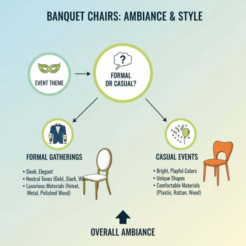 Top 10 Tips for Choosing the Perfect Banquet Chair?