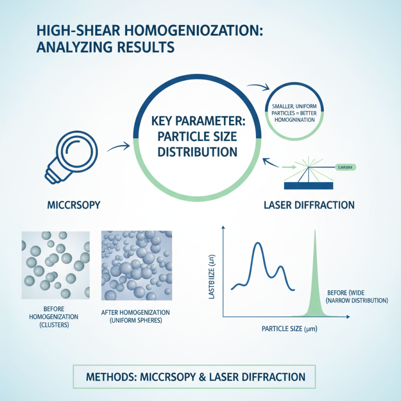 How to Use a High Shear Homogenizer for Optimal Results?