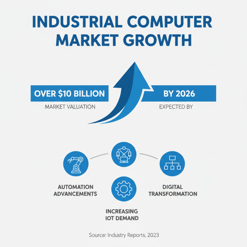 2026 Best Industrial Computer Company Rankings and Reviews?