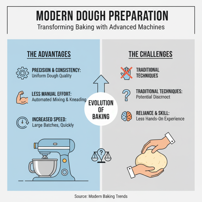Top Bakery Product Machinery Innovations for Modern Baking Success?