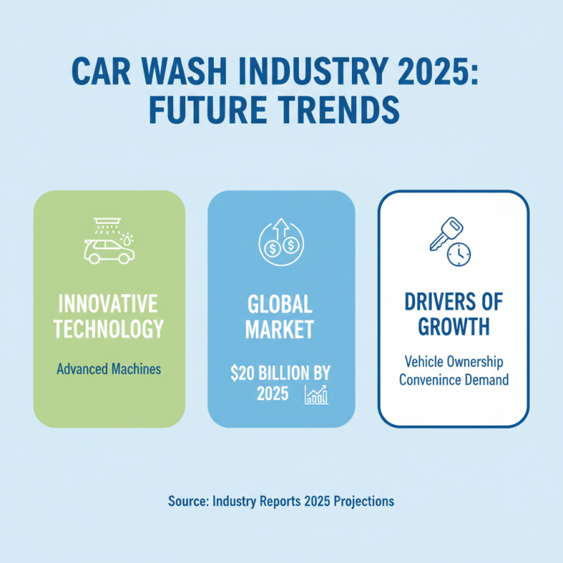 Best Car Wash Machines for Commercial Use in 2025?