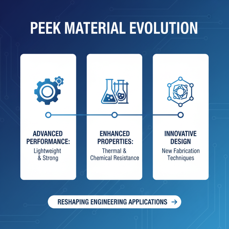 10 Best Peek Material Innovations for Superior Performance in Engineering?