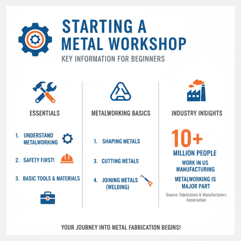 How to Start a Metal Workshop for Beginners?
