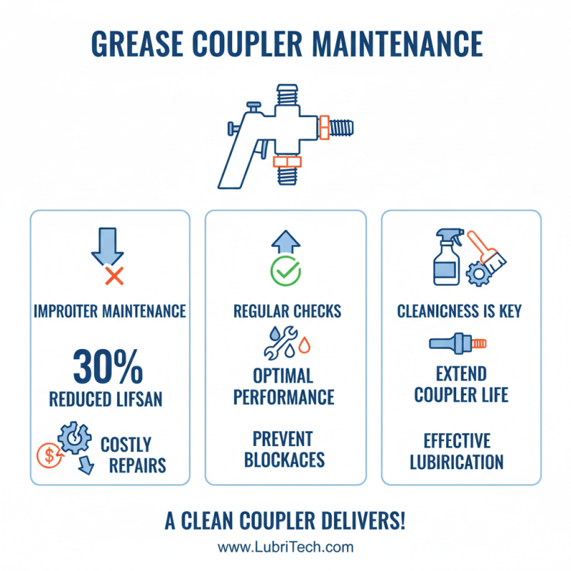How to Choose the Right Grease Coupler for Your Needs?