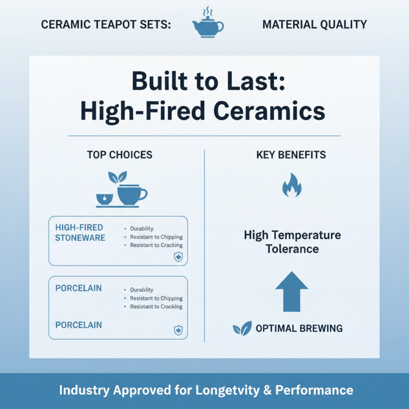 How to Choose the Perfect Ceramic Tea Pot Set for Your Needs?