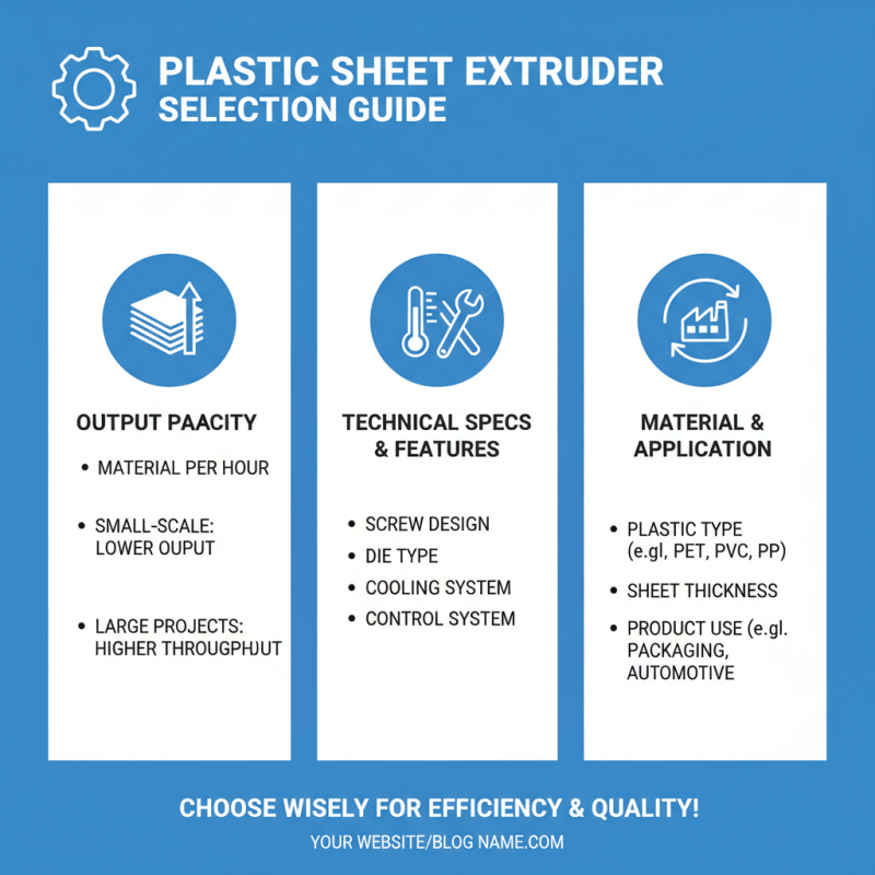 How to Choose the Right Plastic Sheet Extruder for Your Needs?