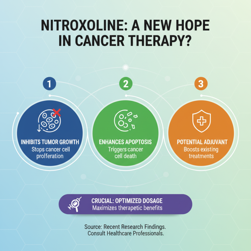 How to Use Nitroxoline for Its Anticancer Properties?
