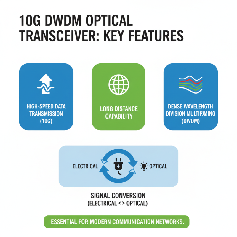 How to Choose the Best 10G DWDM Optical Transceiver?