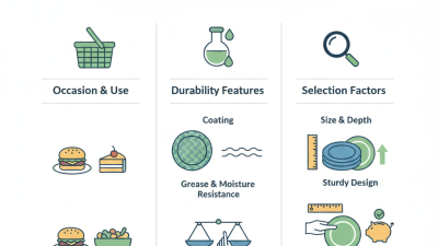 2026 How to Choose Durable Paper Plates for Every Occasion?