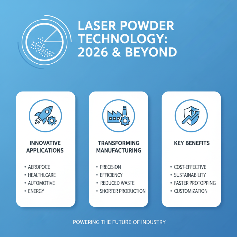 What are the Benefits of Laser Powder in 2026?