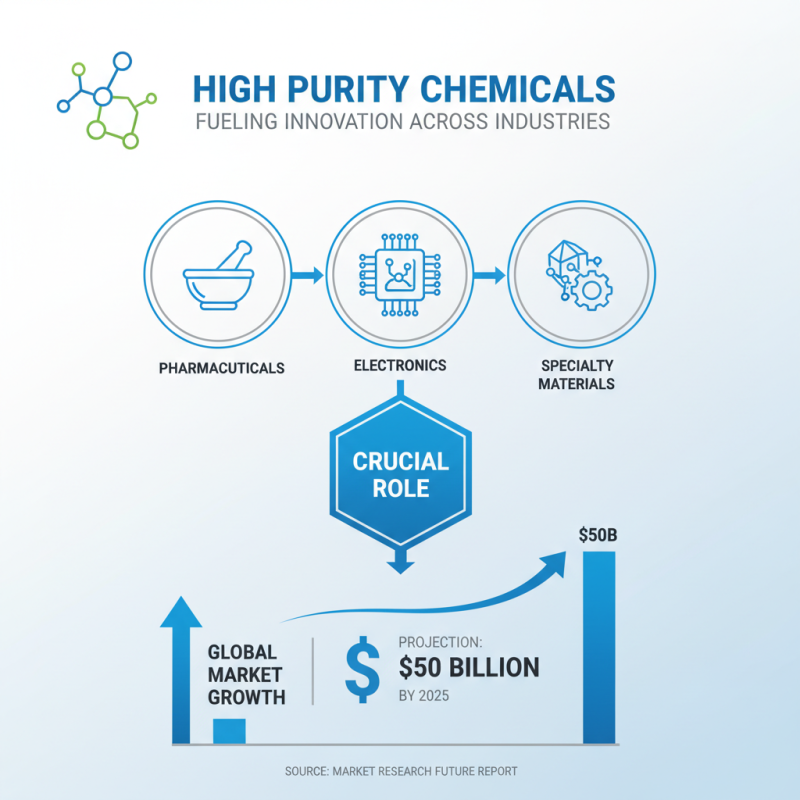 Top High Purity Chemicals for Advanced Applications and Their Benefits?