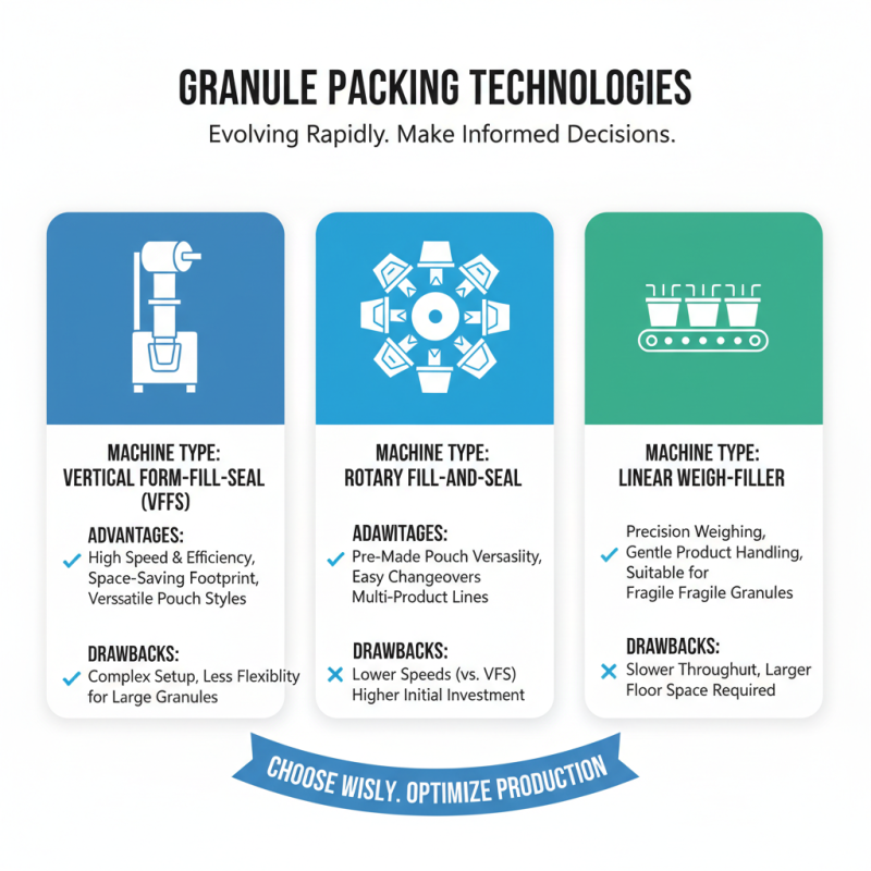 Top 10 Granule Packing Machines That Boost Your Efficiency?