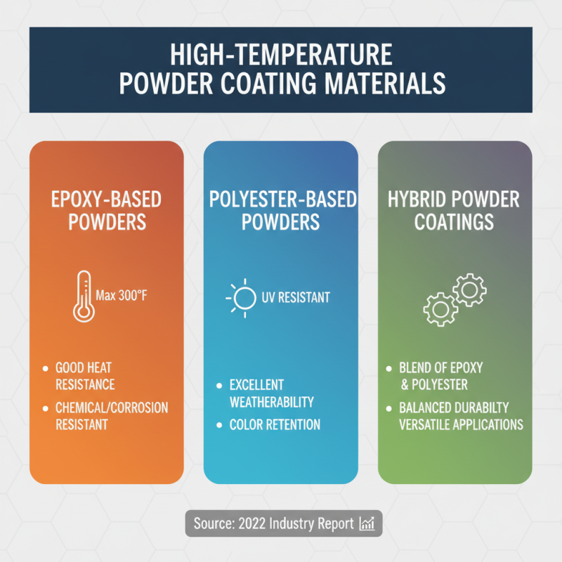 Best High Temperature Powder Coating Techniques for Durability?