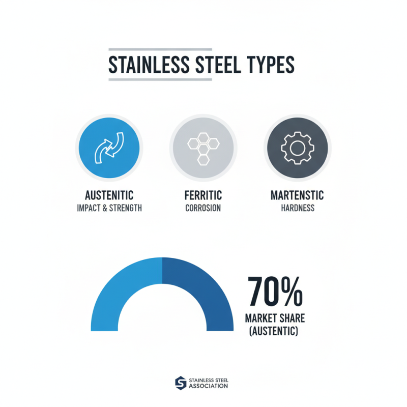 Как выбрать холоднокатаный лист из нержавеющей стали?