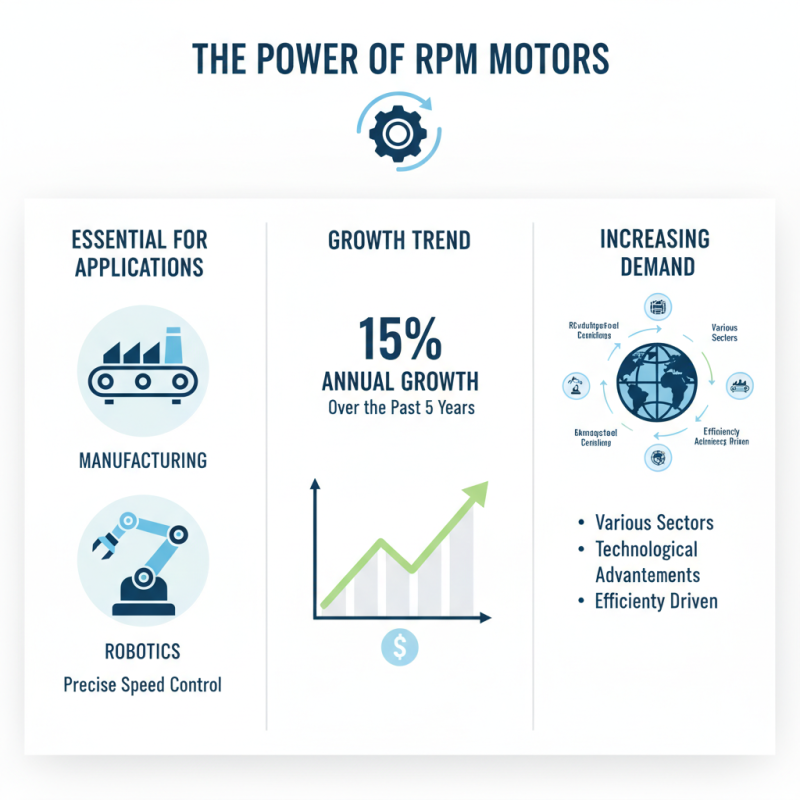 What is the Best 7 RPM Motor for 2026 Top Applications?
