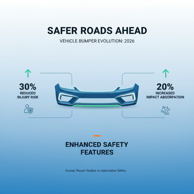 2026 Best Audi Bumper Options to Enhance Your Vehicle?