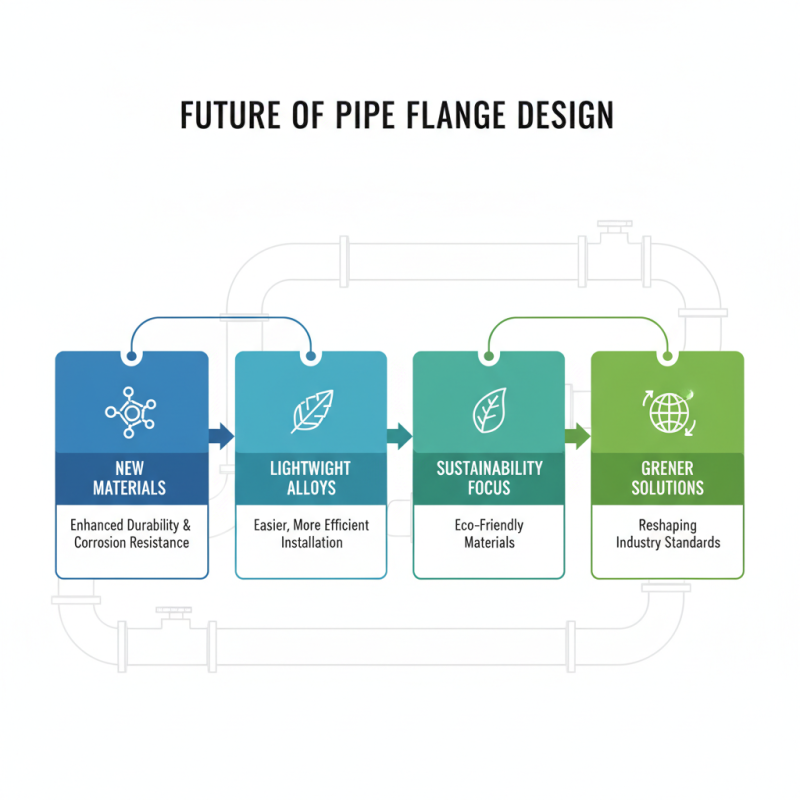 2026 Top Pipe Flange Types You Need to Know?