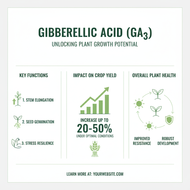2026 Best Uses of Gibberellic Acid 20 for Plant Growth?