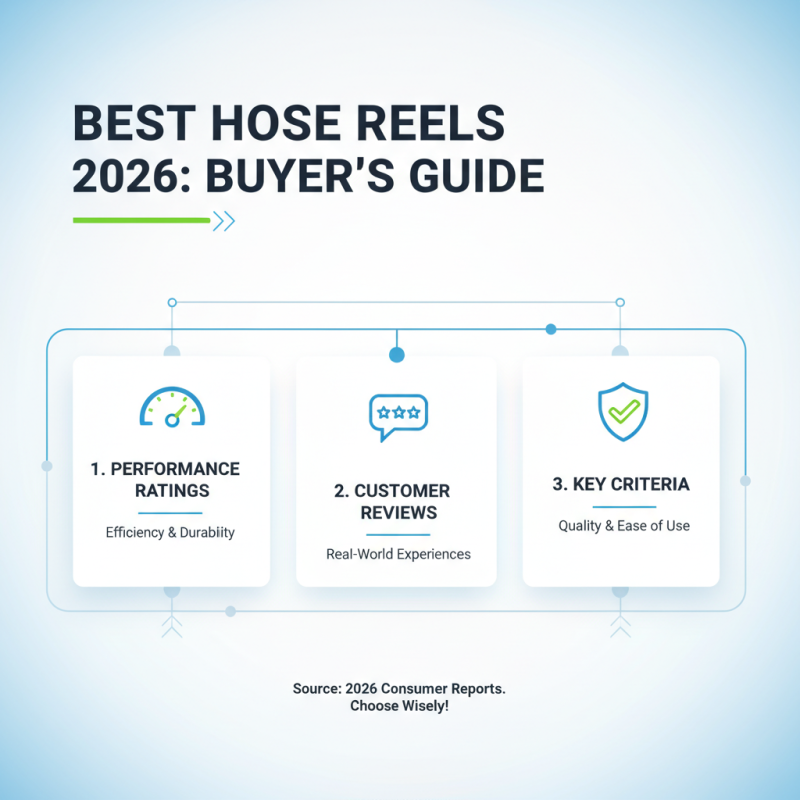 2026 Best Hose Reel Options for Efficient Gardening and Outdoor Use?