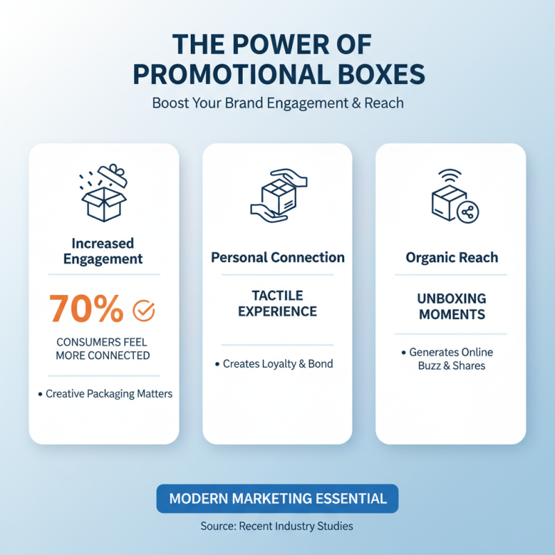 2026 Best Promotional Boxes for Effective Marketing Strategies?
