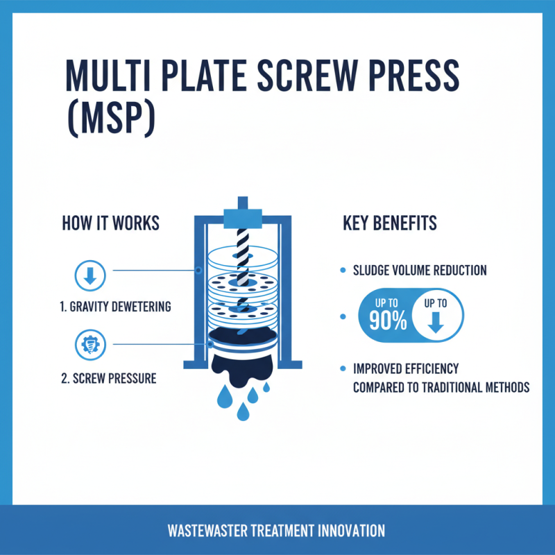 Top Benefits of Using Multi Plate Screw Press in Wastewater Treatment?