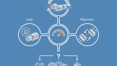 2026 Best Bearing Roller Cylindrical Types to Consider?
