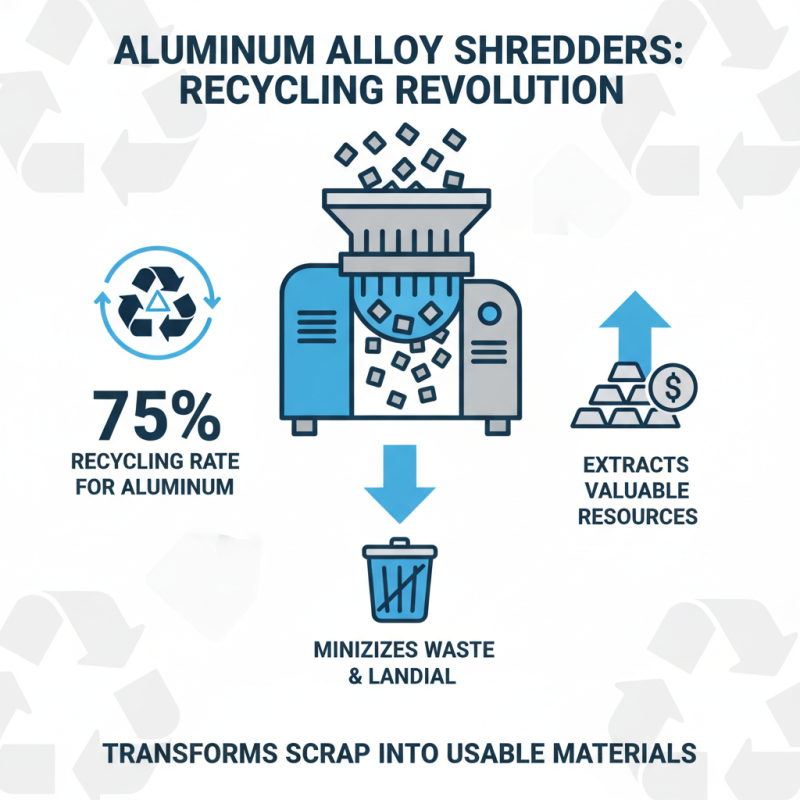 2026 Best Aluminium Alloy Shredder Options to Consider?
