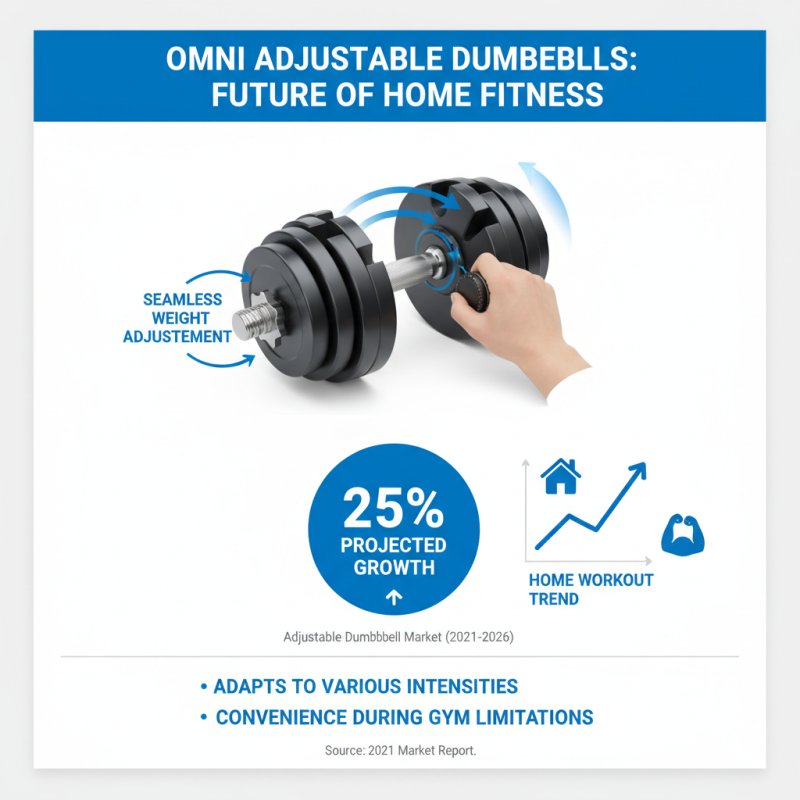 Ultimate Guide to Omni Adjustable Dumbbells Benefits and Features?
