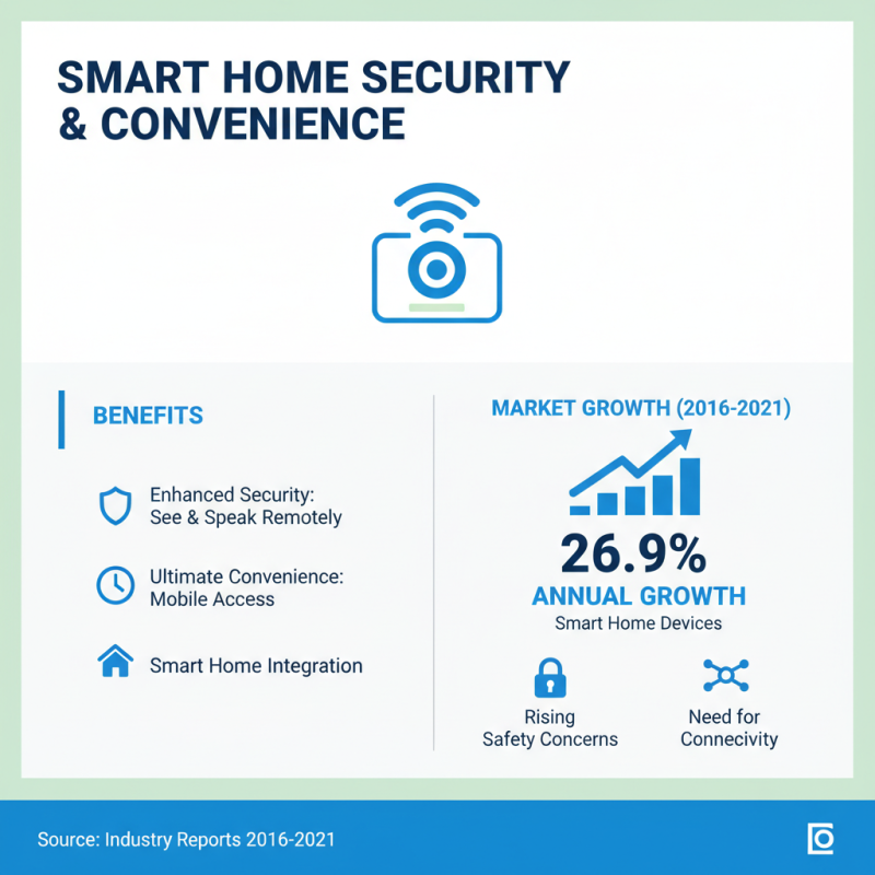 Smart Wireless HD Camera Wifi Doorbell Reviews and Features?