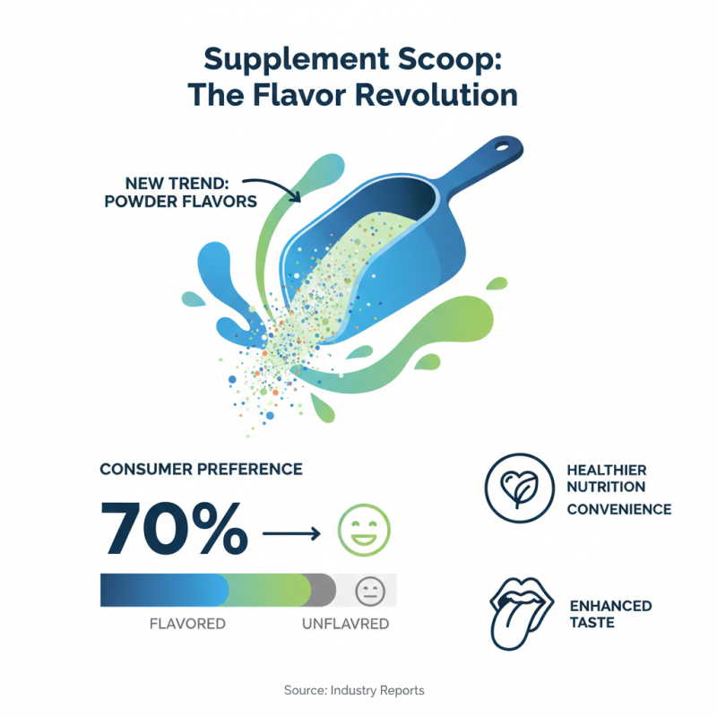 2026 Best Powder Flavors for Every Taste Preference?