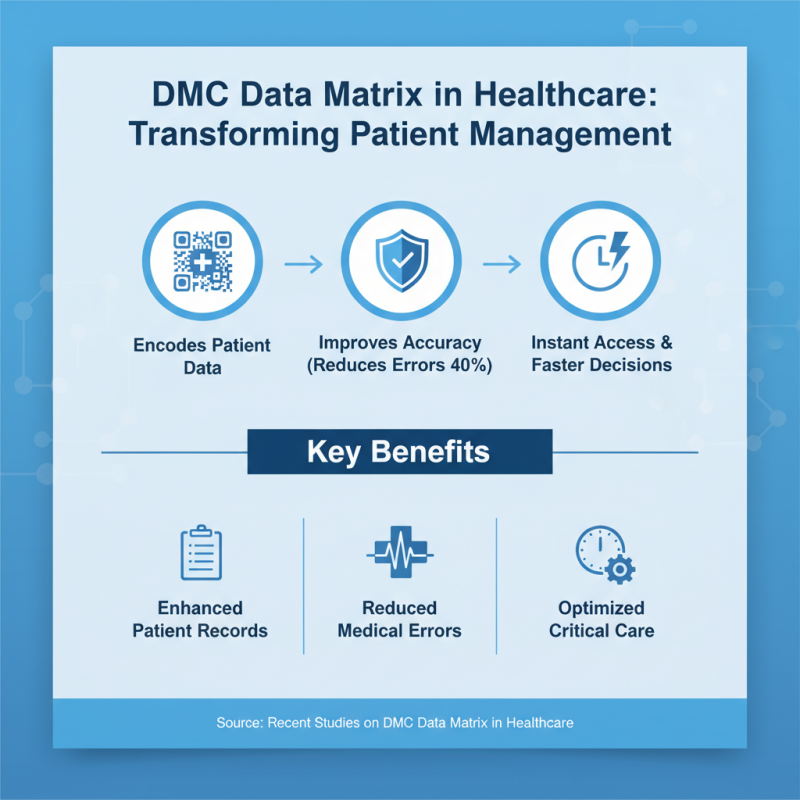 Top 10 Uses of DMC Data Matrix in Modern Industries?