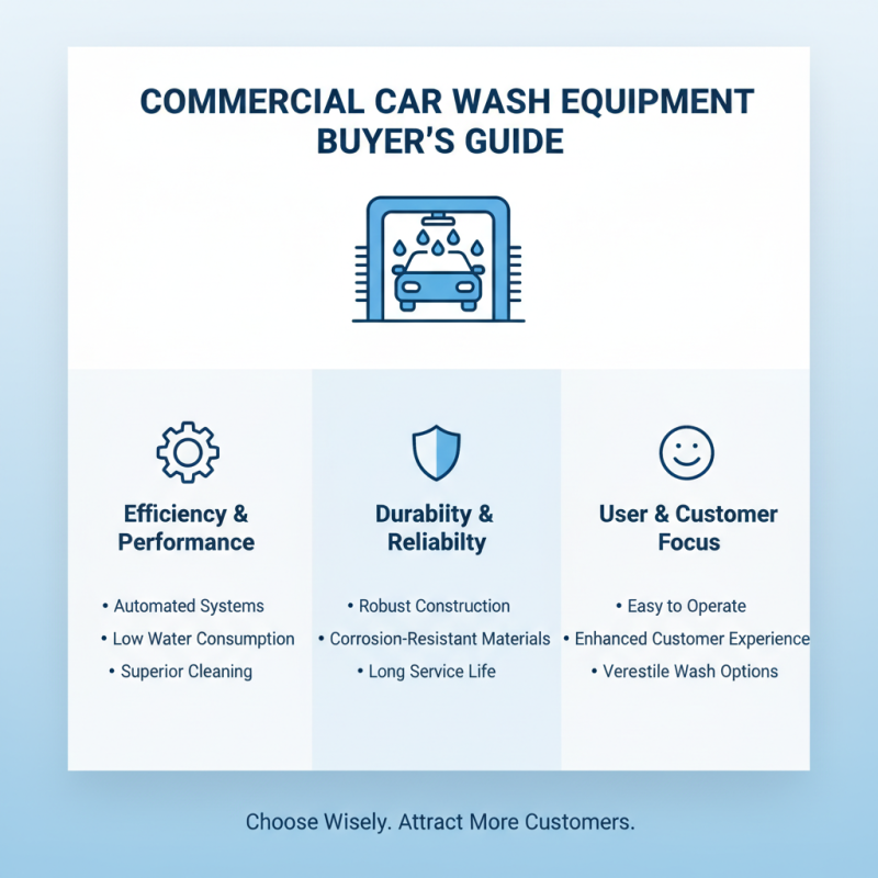 Best Car Wash Machines for Commercial Use in 2025?