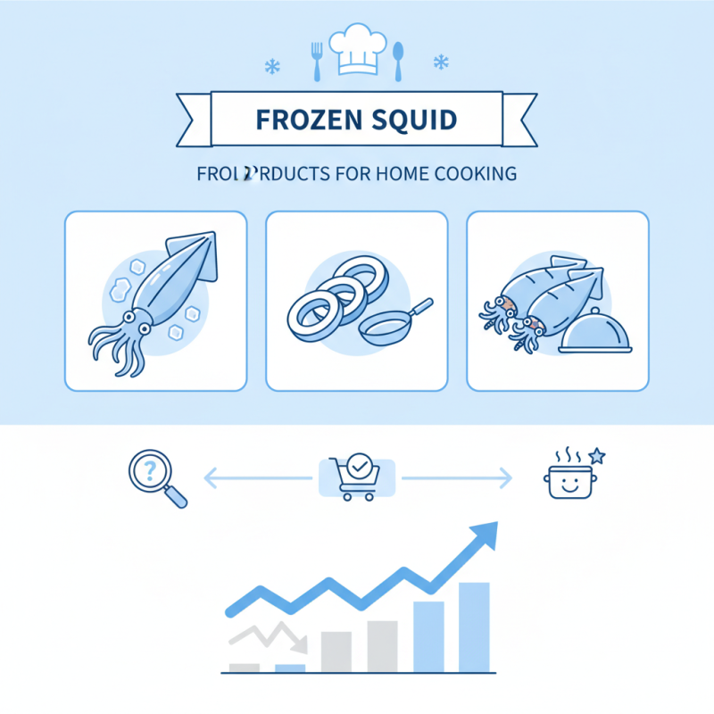 2026 Best Frozen Squid Products to Buy for Your Kitchen?