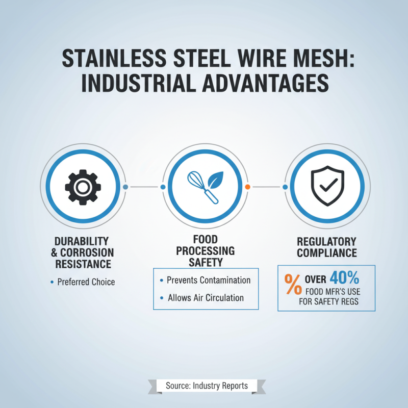 What Are the Uses and Benefits of Stainless Steel Wire Mesh?