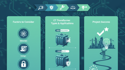2026 Best Current Transformer Options for Your Projects?