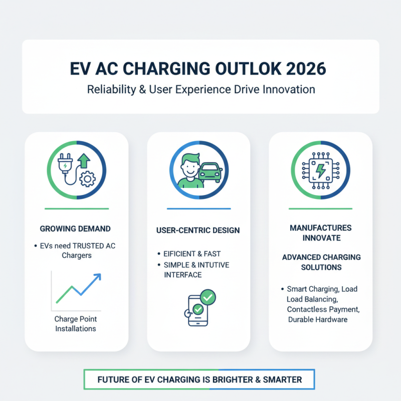 2026 Best AC Charging Pile Options for Electric Vehicles?