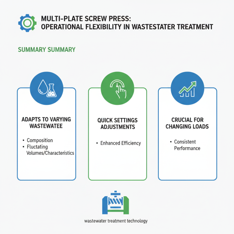Top Benefits of Using Multi Plate Screw Press in Wastewater Treatment?