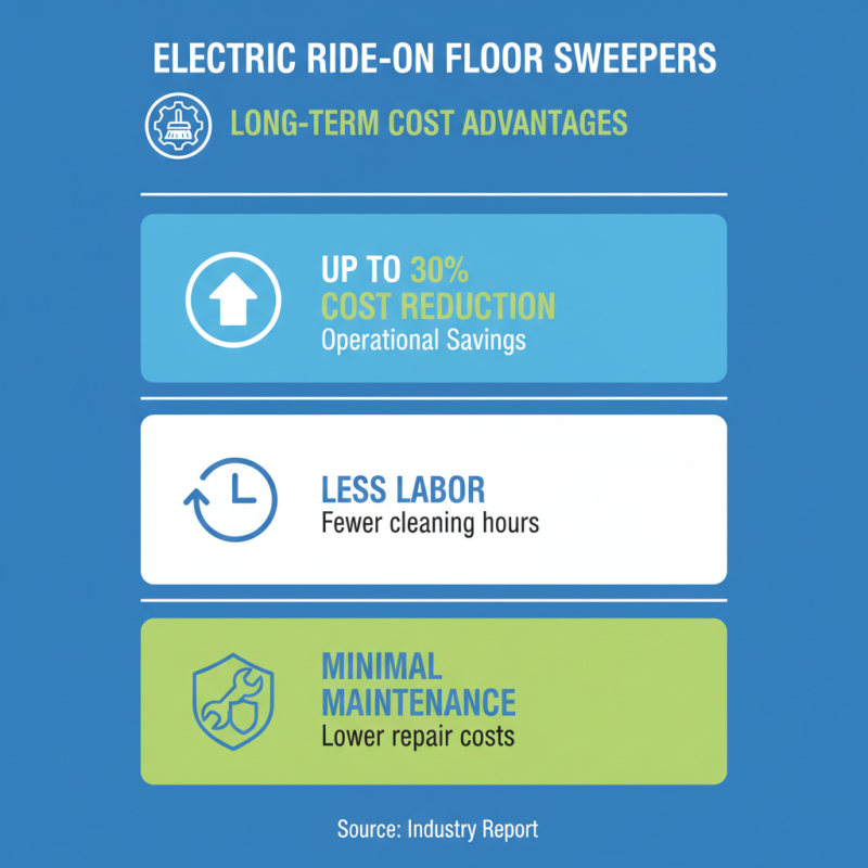 Why Choose an Electric Ride On Floor Sweeper for Your Business?