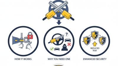 Auto Steering Wheel Lock How It Works and Why You Need One?