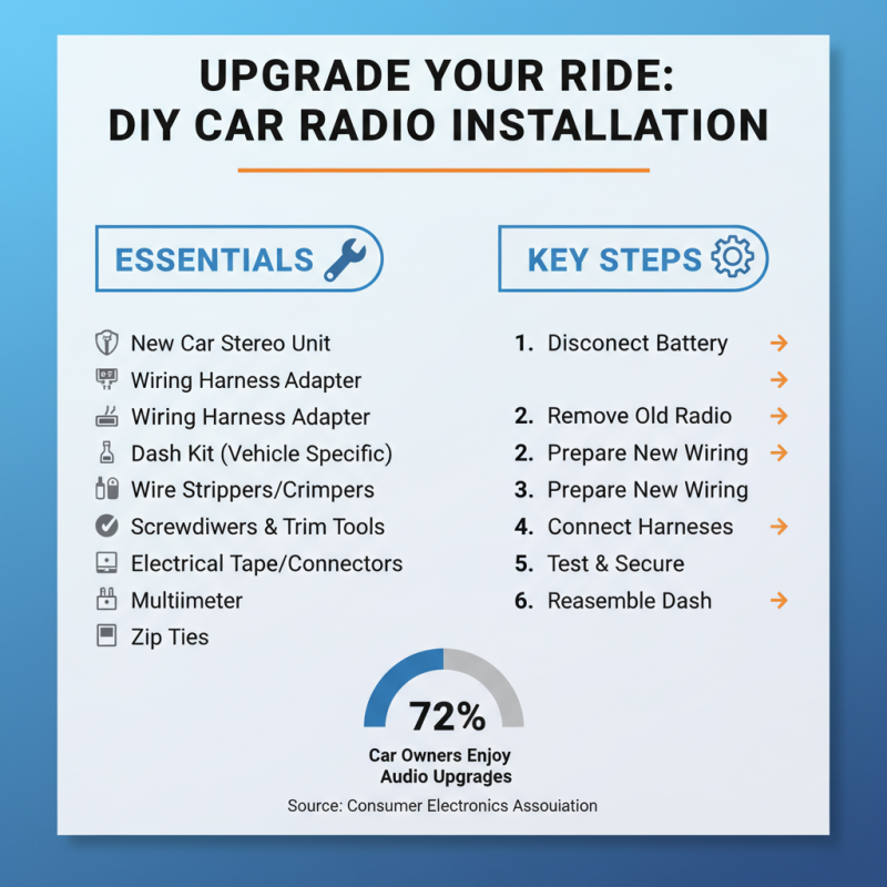 How to Install a Radio in Your Car Easily?