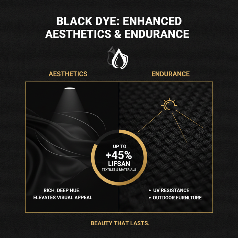 Top 10 Benefits of Using Black Dye for Your Projects?