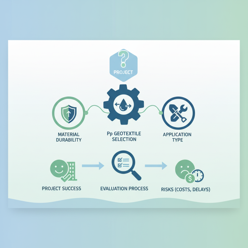 How to Choose the Best Pp Geotextile for Your Project?