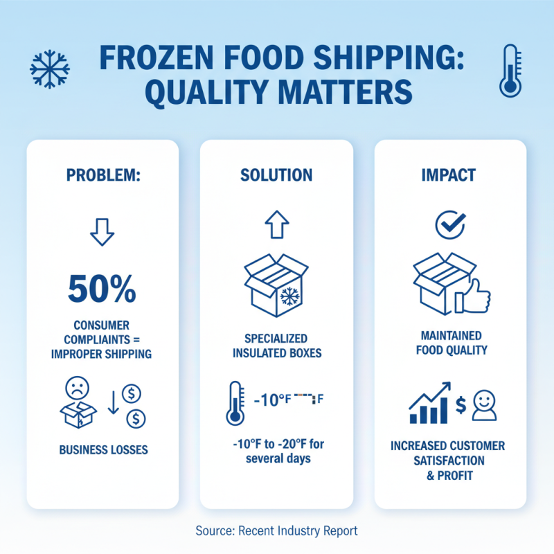 Why Choose Frozen Food Shipping Boxes for Your Business Needs?