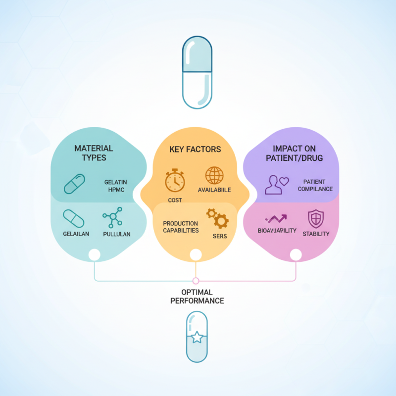 2026 Best Drug Capsule Material Options for Your Needs?