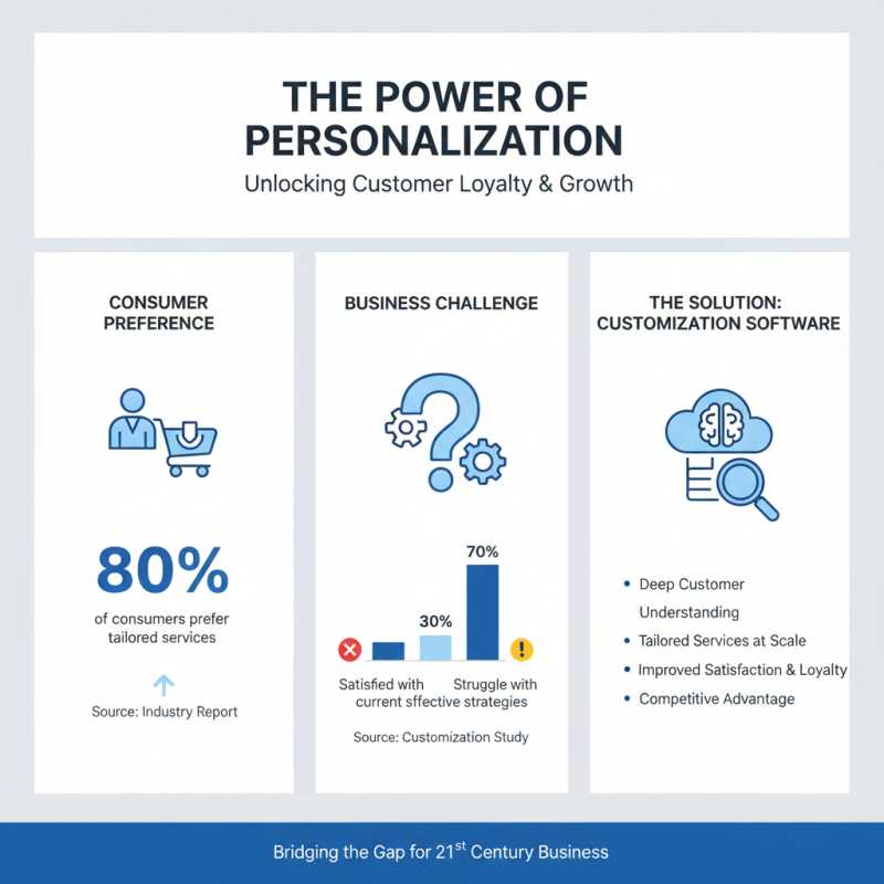 2026 Best Customization Software to Enhance Your Business?