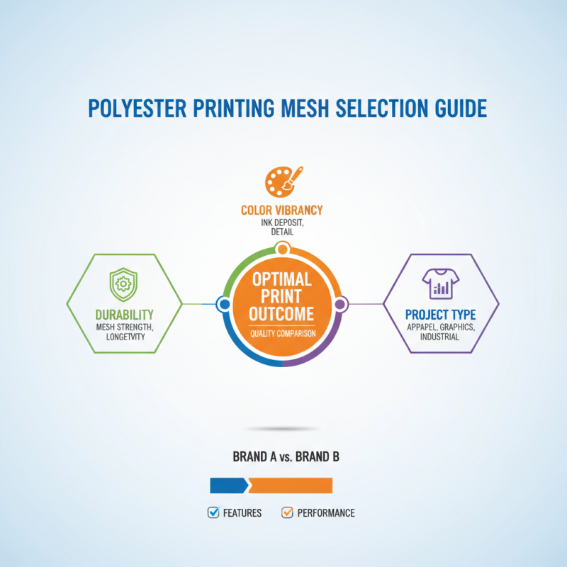 Top 10 Polyester Printing Mesh Options for Your Projects?