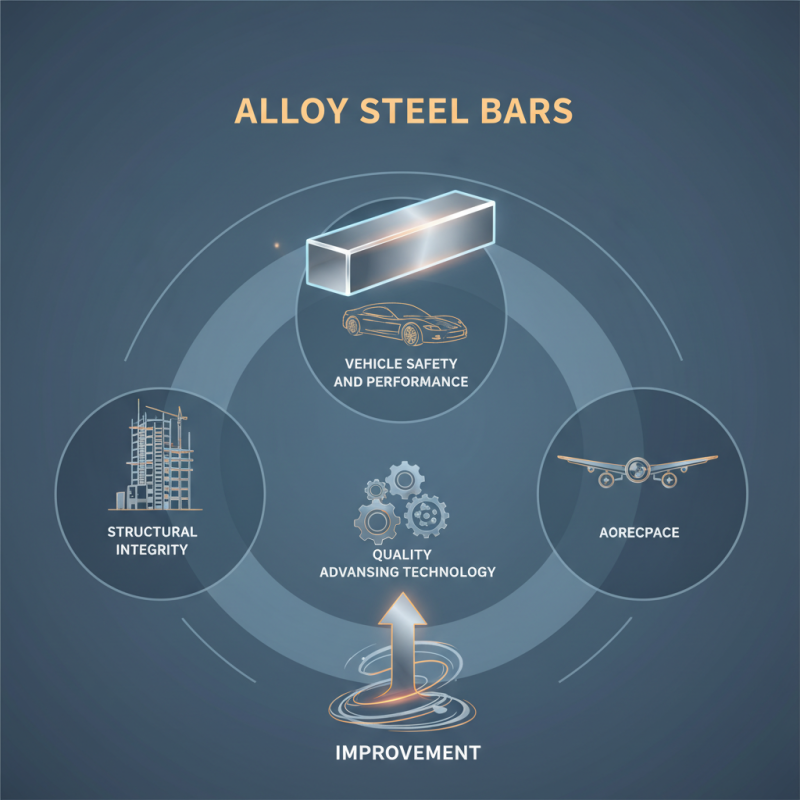 What is Alloy Steel Bar and Its Applications in Industry?